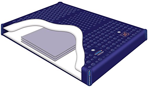 70% WAVELESS WATERBED Mattress (Queen 60x84 LS2300)