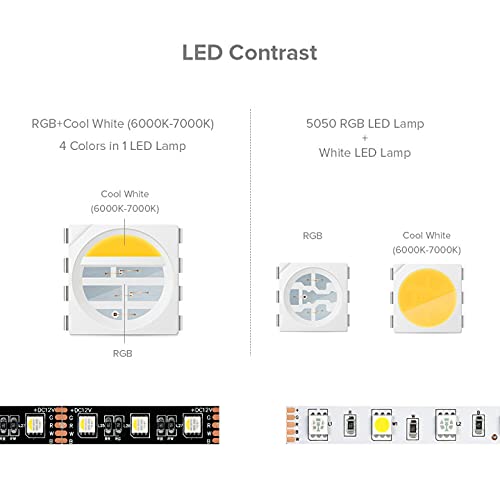Tira LED SEZO RGBW 16.4ft 60LED/m IP30 DC24V Kit miniatura 3