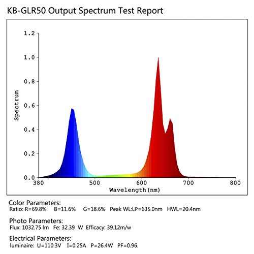 Kingbo, lampada al LED per crescita piante