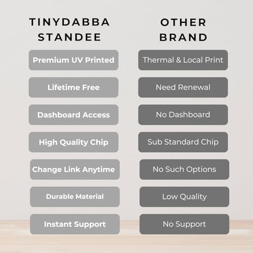 Review NFC Standee Black with NFC & QR Code by tinydabba - 8