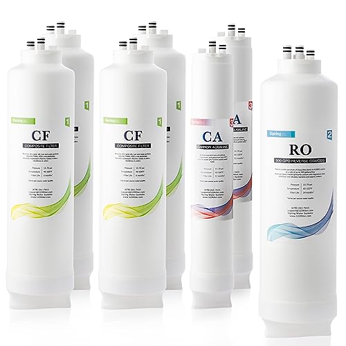 Culligan RO (2 yr)