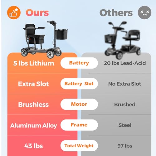 Image of Lightweight Mobility Scooter for Adults & Seniors - Cruise & Airport Approved, 43lb Foldable Portable Motorized Scooters with Removable Lithium Battery for 12.4 Miles Travel, 300lb Capacity, Black