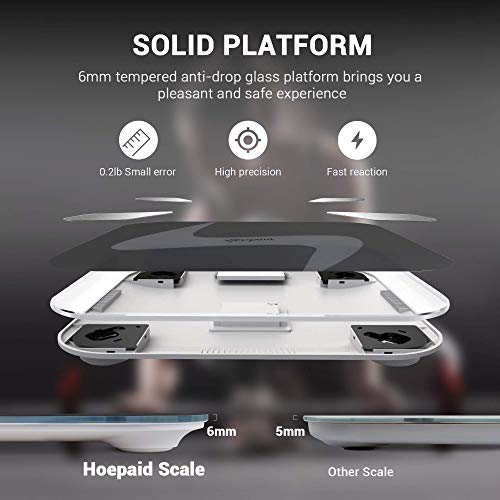 image for Hoepaid Body Fat Scale,Digital Body Weight Bathroom Scale,Bluetooth Wi