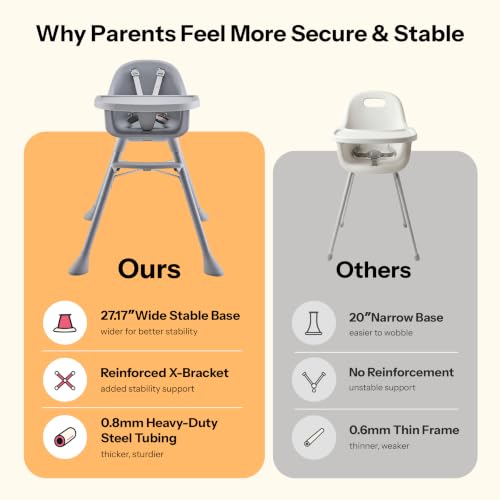 Image of HARPPA Caspio Lite High Chair, Convertible Baby Feeding Chair with Footrest | Wipeable High Chairs for Babies and Toddlers, Wide Stable Base, Reinforced X-Bracket, Adjustable Double Tray, Posture Support
