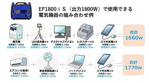 ヤマハ(Yamaha) EF1800iS インバーター発電機 の商品画像 5