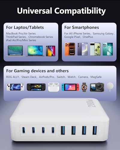 Image of 200W USB C Charger Block, 8-Port USB C Charging Station GaN III PD 65W Laptop Fast Charger Adapter for MacBook Pro /Air /Neo, DELL, iPad Pro /Air /Mini, iPhone 17 /16 /15 /14 /13 /12 /11, Samsung and More