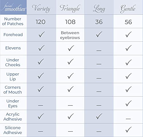 Smoothies Triangle Wrinkle Patches for Face Overnight - Facial Patches for Elevens, Crows Feet and more, 144 Facial Adhesives per Box - Face Tape, Made in the USA