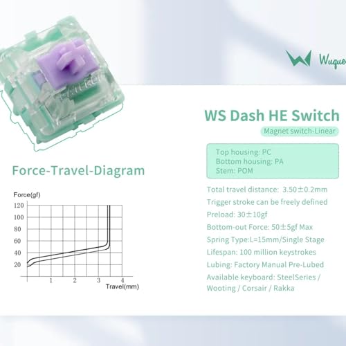 Image of MELETRIX WS Hall Effect Magnetic Keyboard Switches, WS Dash HE Magnetic Linear Switches with POM Stem, Pre-lubed Freely Setting Pre-Travel Key Switch Compatible with Hall Effect Keyboard 70Pcs