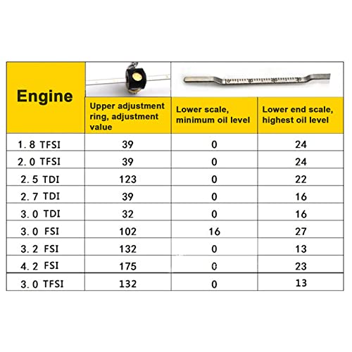 Snapklik.com : Adjustable Oil Level Dipstick Gauge Tool Replacement For