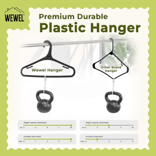 Image of WEWEL 25 Pcs Premium Hangers for Hanging Clothes (Matt Finish)(Bendless Design)
