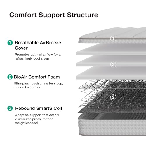 Image of Novilla 8 Inch Hybrid Full Size Mattress in a Box, Medium Plush