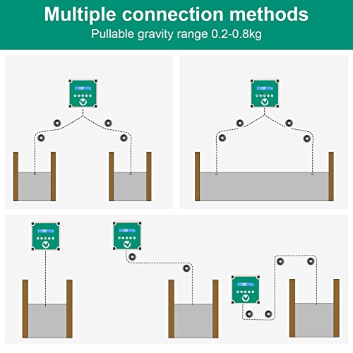 TELAM Automatische Hühnerklappe, Türöffner Hühnerstall mit Timer und Lichtsensor mit LCD-Bildschirm, Solarenergie oder… – Bild 4