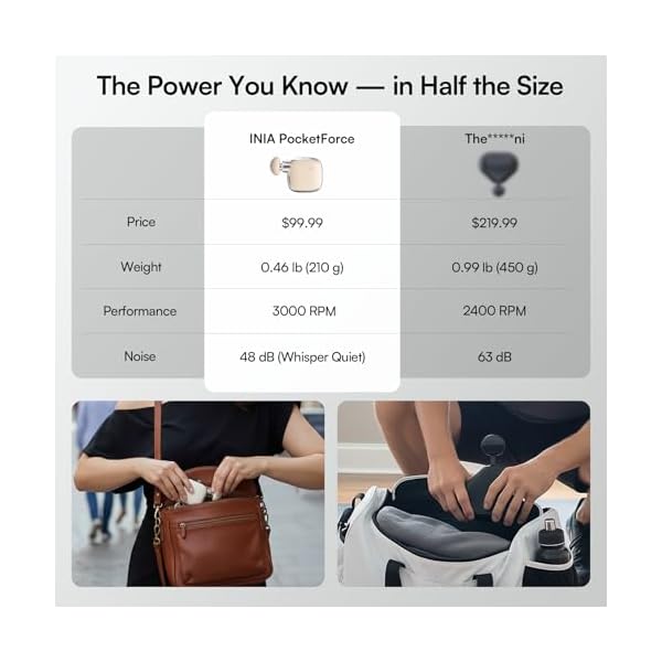 INIA PocketForce Mini Massage Gun, 75% Smaller for Travel, 4-Speed, 3 Heads - Image 3