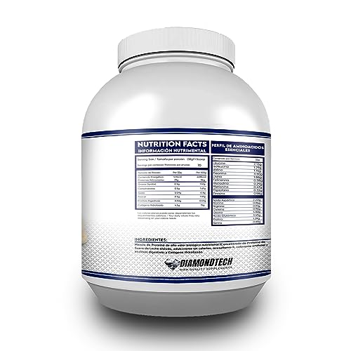 Proteínas, Imagen adicional