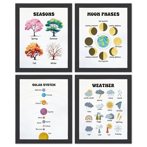 Carteles del sistema solar TLESKE para decorar la habitación infantil con un toque educativo