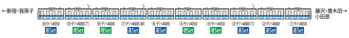 Amazon | TOMIX Nゲージ 小田急電鉄 4000形 増結セット 98749 鉄道模型
