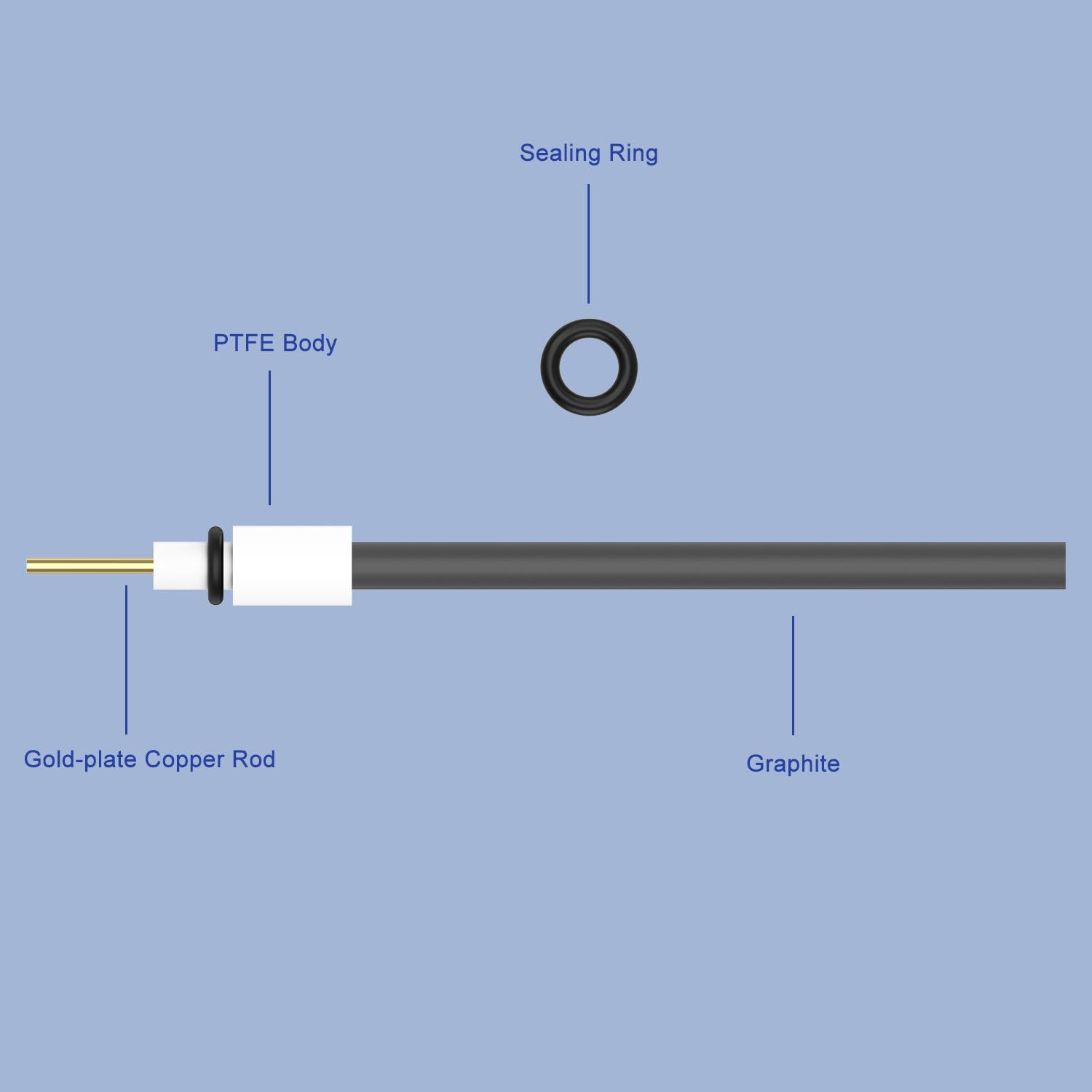 Labasics Electrodo de Barra de Grafito, Electrodo de Grafito de Alta Pureza 99.99% Cátodo Electrodo de Trabajo con Adaptador de PTFE para Celda Electrolítica, Diámetro de 6 mm, Longitud de 90 mm