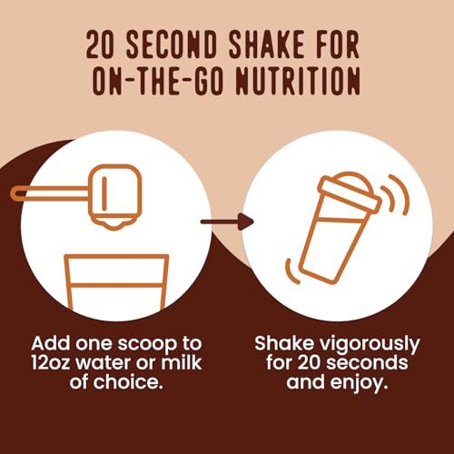 Image of FlavCity All in One Protein Shake Powder, Cinnamon Roll - On the Go Meal Alternative + Collagen Peptides, Reishi & Cordyceps - Focus, Skin, Hair & Joint Support - 100% Grass Fed Whey, 20 Servings