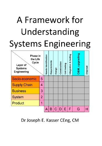 A Framework for Understanding Systems Engineering: Kasser, Dr. Joseph E ...