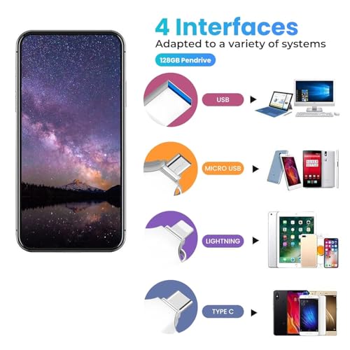 Image of WeFly 4 in 1 Flash Drive with Light-ning, Micro USB, USB A, Type-C Interface Mini Hangable PenDrive for iOS & Android Compatible with iPhone, iPad, Android, PC and More Devices