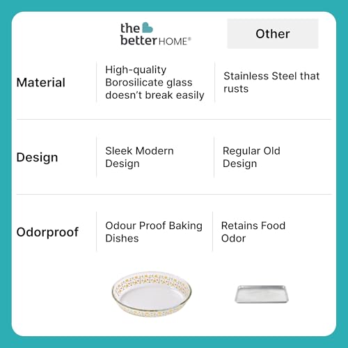 Image of The Better Home Zeno Oval (2.4 L) Borosilicate Glass Baking Tray For Microwave Oven | Baking Dish | Baking Pan | Bake & Serve Dish | Bakeware | Glass Bowl For Microwave | Dishwasher Safe (Printed)
