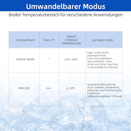 CHiQ FCF98DE Gefriertruhe 99 L, 54,5 x 47,6 x 83,5 cm, 4-Sterne-Gefrieren, Thermostatsteuerung, Drahtgestell, Schwebetür, Geräuscharm, Weiß