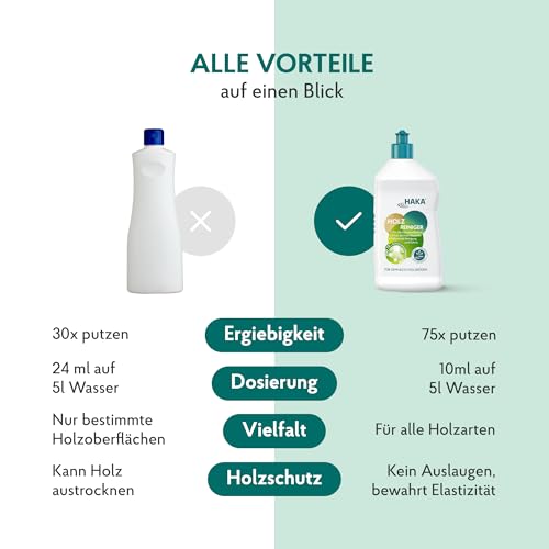 Holzreiniger Haka 750 ml für geölte und lackierte Böden