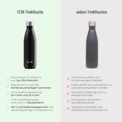 FLSK Trinkflasche – Premium Edelstahl Thermosflasche – 100 % auslaufsicher & kohlensäuregeeignet – hält 24 h kalt & 18 h heiß… – Ansicht 6