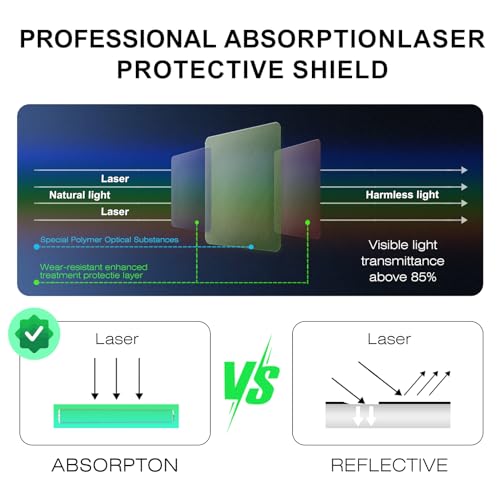 Escudo protector para grabador láser, deflector en forma de L para seguridad ocular, cubierta acrílica portátil para protección de longitud de onda de 1064 nm