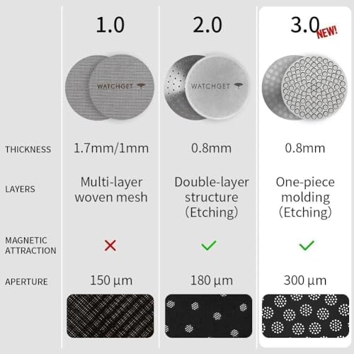 watchget Espresso-Pucksieb, wiederverwendbar, Netz, Kaffeefilter, 0,8 mm dick, Pucksieb, Edelstahl, untere Duschwand, für 58 mm Protafilter-Korb, 58,35 mm