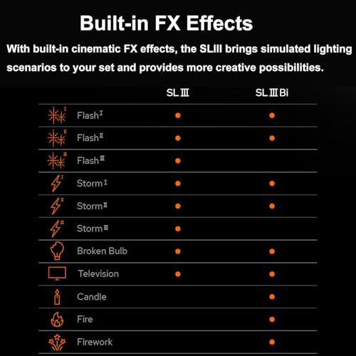 Image of Godox SL150 III SL150III Daylight LED Video Light,160W 5600±200K 73600Lux@1M CRI 96+ TLCI 97+ Bowens Mount Continuous Light,8 FX Effects 0-100% Brightness with APP Control,for YouTube,Live Streaming