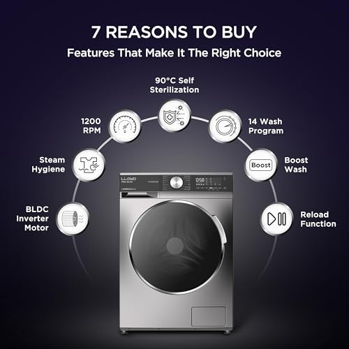 Image of Lloyd Tru Slim 7 kg 3 Star Fully Automatic Front Load Washing Machine |1200 RPM | Detergent Storage Zone | 14 Wash Programs | In-Built Heater | Reload Function, GLWF703TSGGB, Graphite Black)
