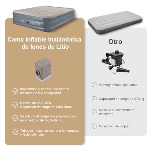 La Mejor Lista de Camas y almohadas hinchables y accesorios al mejor precio. 20 Imagen adicional