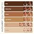 Live Tinted Hueguard Tinted Sunscreen SPF 50 - Mineral Sunscreen for Face, Skin Tint with Buildable Coverage, Dewy Glow Finish, Hydrating, Vegan, Fragrance-Free, Water & Sweat Resistant, Shade 01