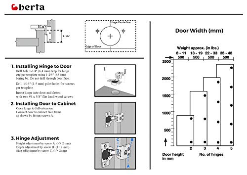Berta (20 Pieces) 1-1/4 Inch Overlay Soft Closing Face Frame Cabinet Hinges, 105 Degree 6-Ways 3-Cam Adjustment Concealed Kitchen Cabinet Door Hinges With Screws (1-1/4 In. Overlay, 20 Pieces) #TOP2