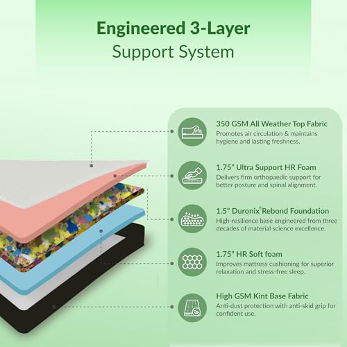 Image of SleepyHug Firmcore Rebonded Reversible Mattress | Extra Firm Support | Anti-Sag Durability | Dual-Side Usable | 72x72x5 Inches, Black & Grey