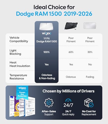 Image of Wigoo for Dodge RAM 1500 Windshield Sunshade [OEM Design, 100% Sun Blockage] Foldable Heat Insulation Sun Shade with Storage Bag, for Dodge RAM 1500 (2019-2026), Silver Coating
