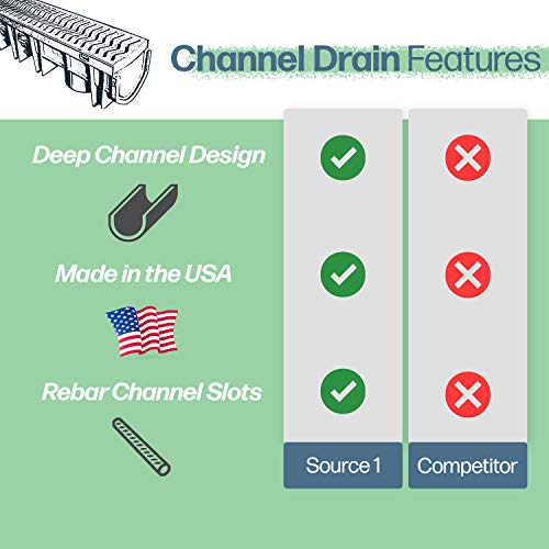 Source 1 Drainage S1E-Plcd Trench & Driveway Channel Drain With Grate #TOP5