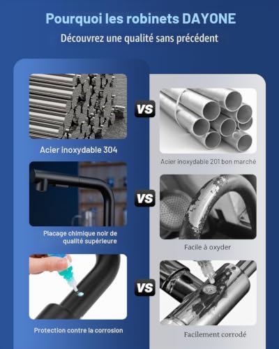 Fini les éclaboussures avec ce robinet de cuisine rotatif à 360°