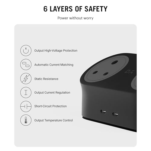 Image of DailyObjects Loft Charging Station - 2 Type-C Ports - 65W, 2 Type-D Ports - 2500W, 5ft Long Cable, Compatible with All Devices, Supports Laptop Charging for Office, Home Appliances, GaN5 - Black