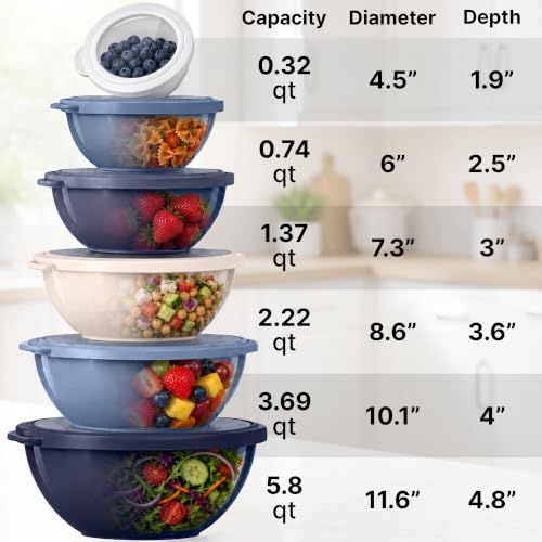 Image of Zulay Kitchen 12 Piece Plastic Mixing Bowls with Leak-Proof Lids Set - Microwave and Freezer Safe Kitchen Mixing Bowls for Preparing, Serving and Storing - Large Nesting Bowls (Navy Ombre)