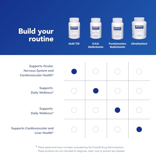 Image of Pure Encapsulations Multi T /D - Multivitamin & Mineral Supplement - for Daily Wellness, Cardiovascular & Immune Health* - Rich in Vitamins & Minerals - Gluten Free & Vegetarian - 120 Capsules