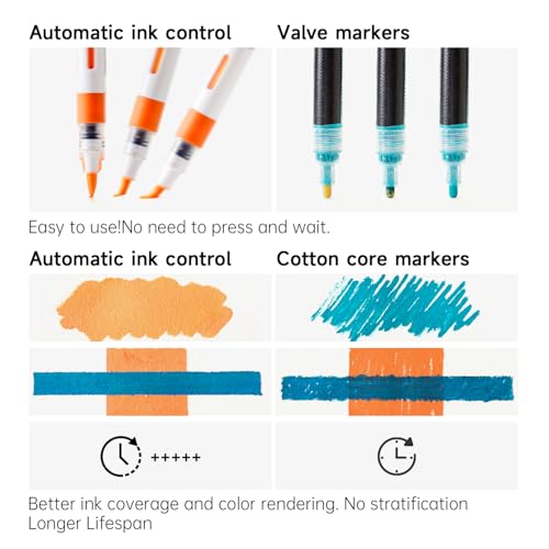 Image of Shuttle Art Automatic Ink Control Acrylic Paint Markers, 60 Colors Brush Tip Acrylic Paint Pens for Rock, Ceramic, Wood, Canvas, Glass, Stone, Fabric, Card Making, DIY Football Crafts, FlipFunAlong