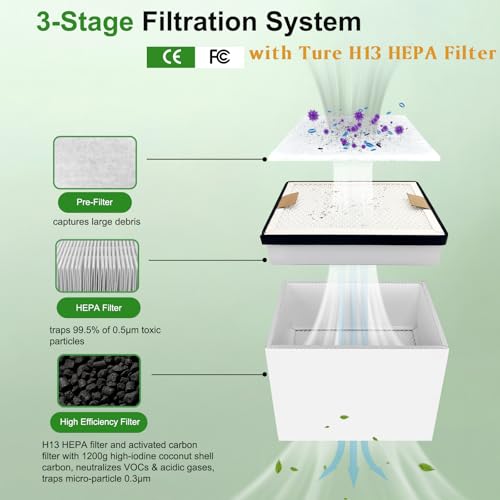 Image of YC100 Solder Fume Extractor, Powerful 105W & Suction 260m /h, Low-Noise Below 53dB, Fume Extractor Soldering with 13 Filters 3-Layers Filtration,Fume Extractor for Laser Engraving, Soldering,Welding