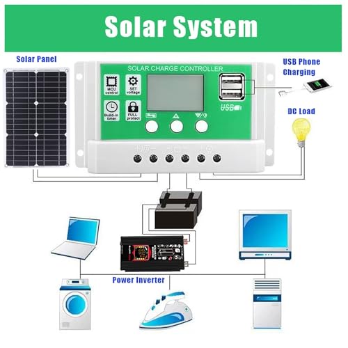 Solar inverter Fronius system