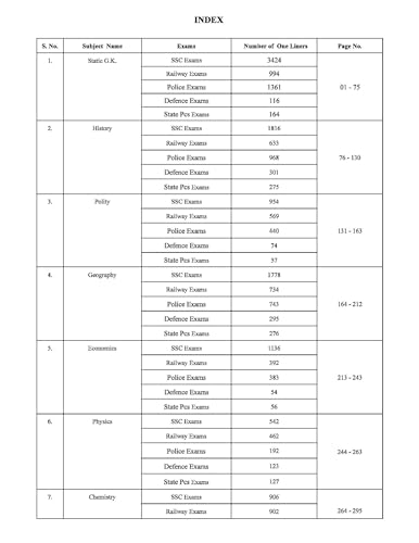 Image of Pinnacle General Studies one liner 26000+ chapter-wise Based on previous year papers of ssc, railway, police, state exam, State PCS etc English medium