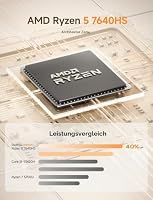 MINIS FORUM UM760 Slim Mini-PC, AMD Ryzen 5 7640HS Prozessor (6 Kerne / 12 Threads, bis zu 5,0 GHz), 16 GB DDR5, 512GB PCIe 4.0 SSD, DP/HDMI 2.1 / USB 4, Wi-Fi 6E / Bluetooth 5.2 – Ansicht 3
