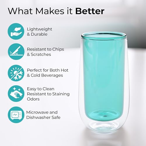 Image of The Better Home Zest Double Wall Borosilicate Glass Coffee Mug | Cups Set of 2-240ml Each | High Thermal Resistance | Microwave & Dishwasher Safe | Gifting Pack for Friends /Family /Couples | Green