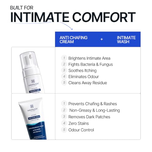 Image of Mannlich Anti Chafing Cream for Men, Anti-Rash Cream for Intimate Areas, Reduces Inner Thigh Rashes from Sports and Fitness Activities (50 ml) & Intimate Foaming Wash (150 ml) pH Balanced, 1% Salicylic & Lactic Acid, Dermatologically Tested