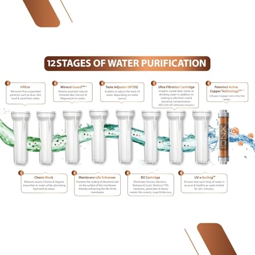 Image of All India Group Aqua Genuine Plus RO Domestic Water Purifier (RO+ LED UV+ ORC COPPER+ HIGH TDS MEMBRANE+ TDS CONTROL) Best For Home /Office Purpose,12 Stages,20 LPH,12 Liter Storage ((Aqua G+ Premium))